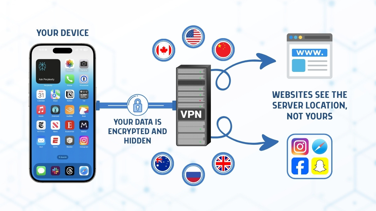 How a VPN works