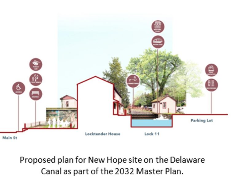 2032 Plan for Delaware Canal improvement announced